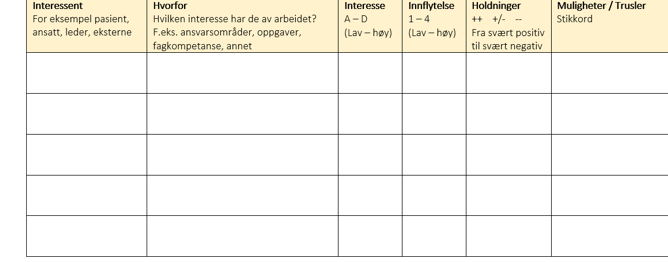 Tabell interessentanalyse